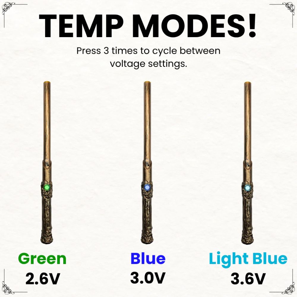 Wandjamin Magic Wand 510 Thread Vape Cart Battery